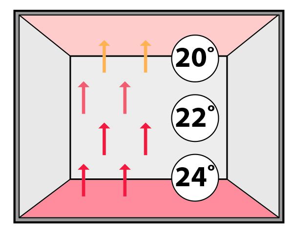Underfloor heating diagram
